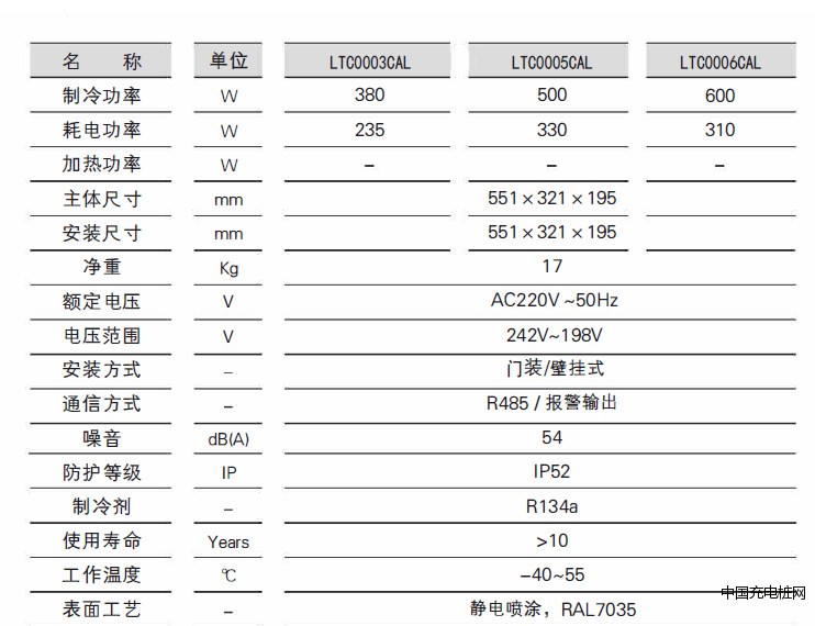 戶內(nèi)壁掛式一體機柜空調(diào)參數(shù)