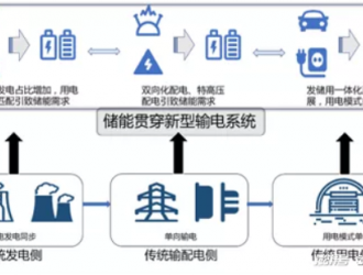 儲能黑科技，永遠(yuǎn)有一顆想上位的心