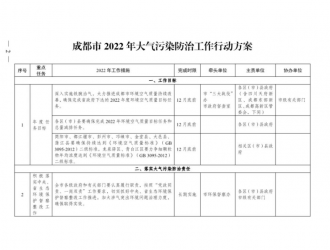 四川成都：2022年新增充（換）電站不低于350座