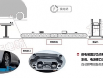 新能源換電模式快速發(fā)展，不可忽略優(yōu)缺點！