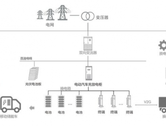 需求與政策共振，領(lǐng)充重卡換電為行業(yè)加碼賦能