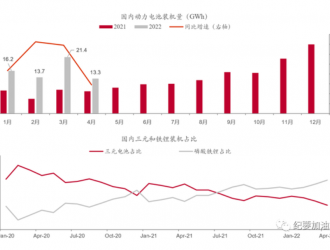 電池價格好于預期，光伏組件推出儲能產(chǎn)品