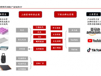 便攜式儲能：儲能分支，優(yōu)在便捷；藍(lán)海市場，持續(xù)高增長