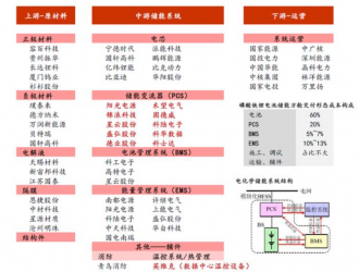 儲能行業(yè)研究報告：電化學(xué)長時儲能將迎來爆發(fā)期