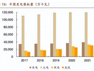 毛利率一降再降！萬億儲能，還香嗎？