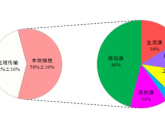 推進“油換電”：北京力爭2025年新能源車達200萬輛