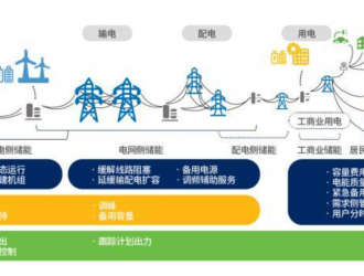 電化學儲能技術——電力系統(tǒng)脫碳之路的重要方向