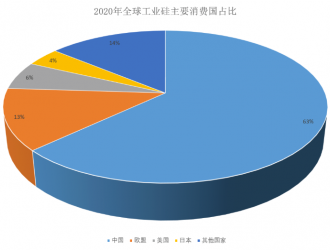 “硅”期將至：全球儲(chǔ)能、供需情況介紹