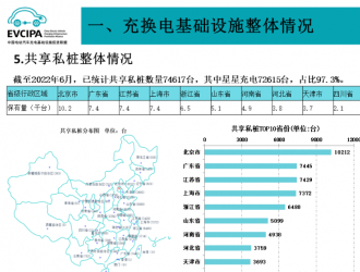 2022年6月全國電動汽車充換電基礎設施運行情況