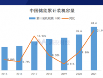 儲(chǔ)能利好政策頻發(fā)，會(huì)繼新能源后迎來爆發(fā)嗎？