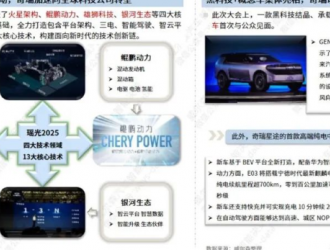 【新能源】2022年9月新能源汽車行業(yè)月報