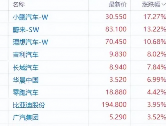 新能源汽車：選擇“內(nèi)卷”還是抓住大勢東風？