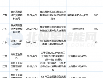 全國累計(jì)26地區(qū)出臺(tái)儲(chǔ)能補(bǔ)貼！