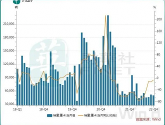 重卡市場正觸底回暖？電動化和出海成驅(qū)動力