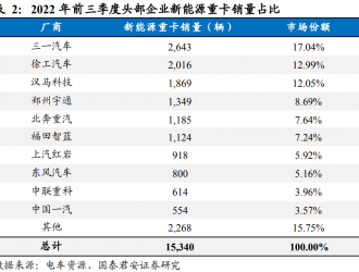 歷時(shí)五年特斯拉終于準(zhǔn)備交貨，電動重卡行業(yè)前景怎么看？