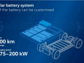 大眾集團(tuán)將推出MEB+純電平臺(tái)，提升車輛的續(xù)航、充電速度水平