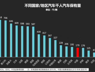 防疫政策放開之后，汽車市場(chǎng)的春天還遠(yuǎn)嗎