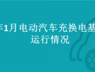 2023年1月全國電動(dòng)汽車充換電基礎(chǔ)設(shè)施運(yùn)行情況