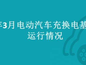 2023年3月全國電動(dòng)汽車充換電基礎(chǔ)設(shè)施運(yùn)行情況