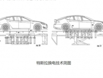 換電業(yè)務(wù)全面放開，蔚來能否翻身？