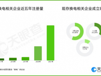 收藏！2023年上半年全國充換電基礎設施【政策規(guī)劃】合輯！