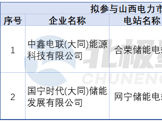 山西2座儲(chǔ)能電站注冊(cè)入市，適時(shí)引入獨(dú)立儲(chǔ)能容量保障機(jī)制