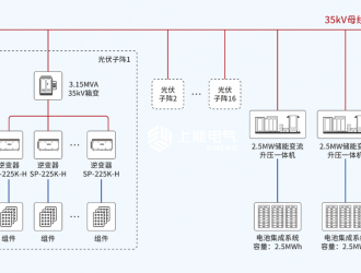 又一光伏+儲能項目并網投運！光伏治沙勾勒綠色發(fā)展新畫卷