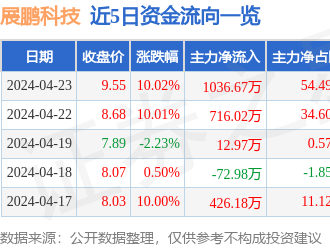 展鵬科技漲停分析：電梯，換電概念，新能源汽車概念熱股