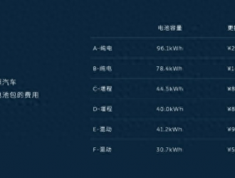 路特斯?fàn)渴治祦?，換電商業(yè)化可持續(xù)性正在顯現(xiàn)