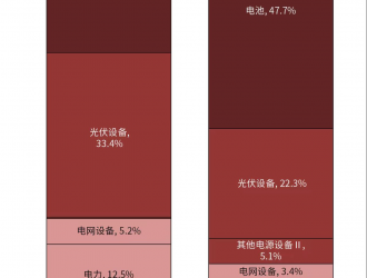 儲能板塊強(qiáng)勢上揚(yáng)