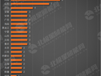 神仙打架：儲(chǔ)能系統(tǒng)超40家業(yè)中標(biāo)12家報(bào)價(jià)低于0.6元/Wh