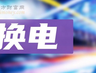 組織充換電、信貸等相關(guān)配套服務(wù)協(xié)同下鄉(xiāng)