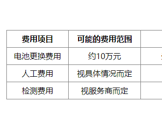 理想ONE更換電瓶是否需要費(fèi)用？