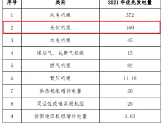 山西出臺(tái)2021年全省電力市場交易組織方案