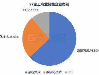 云儲新能源融資背后，儲能賽道的“冰”與“火”