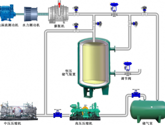 恒壓壓縮空氣儲能技術(shù)研究取得進展